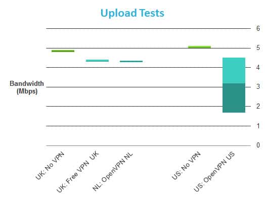 CyberGhost-Pro-vpn-provider-review