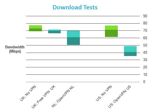 CyberGhost-Pro-vpn-service-review