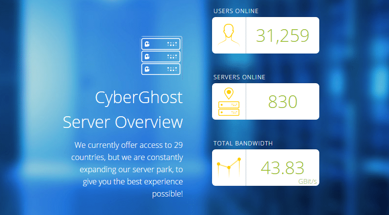 CyberGhost-Servers