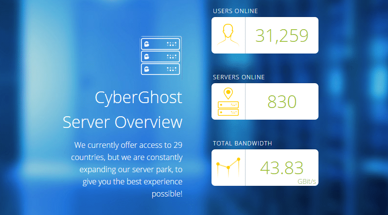 best cyberghost server for torrenting