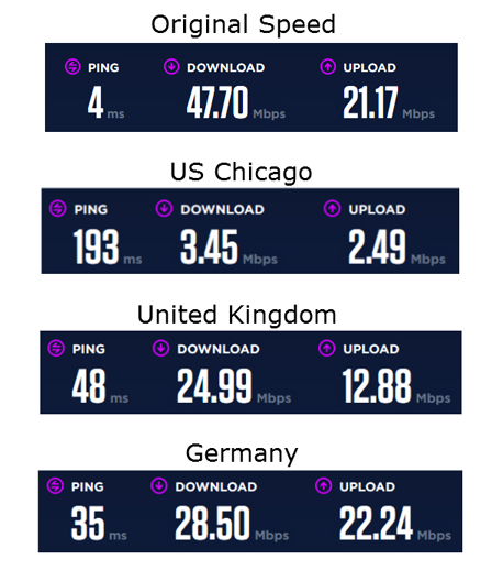 avast-secureline-speedtest