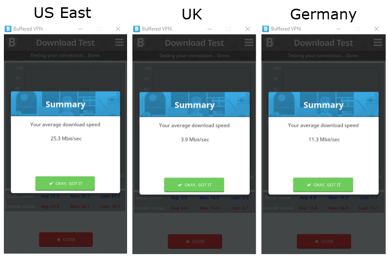 buffered-vpn-own-download-test