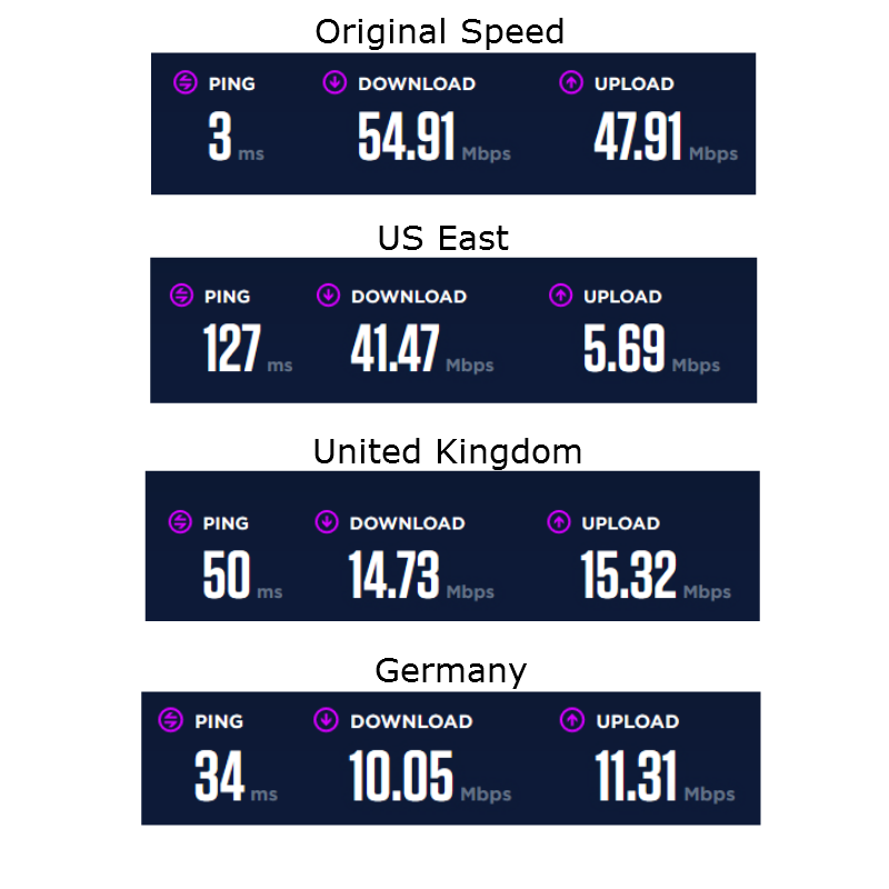 buffered-vpn-speedtest-review