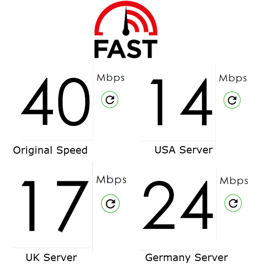 tunnelbear speed test