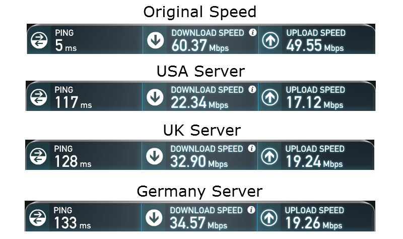 free-tunnelbear-speedtest