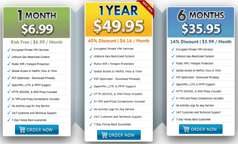 ironsocket-vpn-cheap-price-compare-services