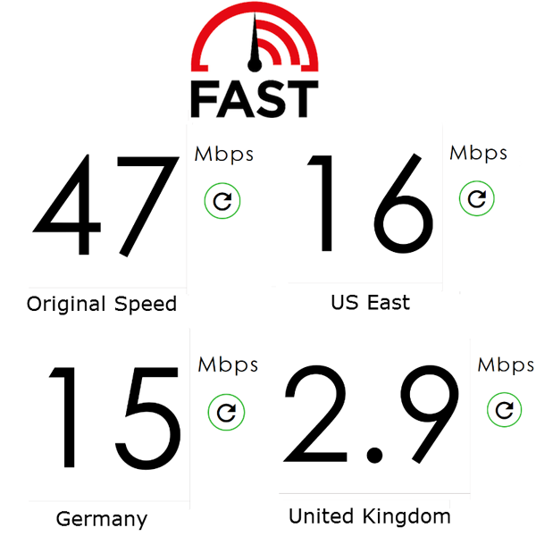 nord-vpn-netflix-high-speed-vpn-service