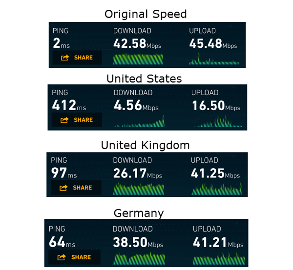 nord-vpn-provider-mobile-speed