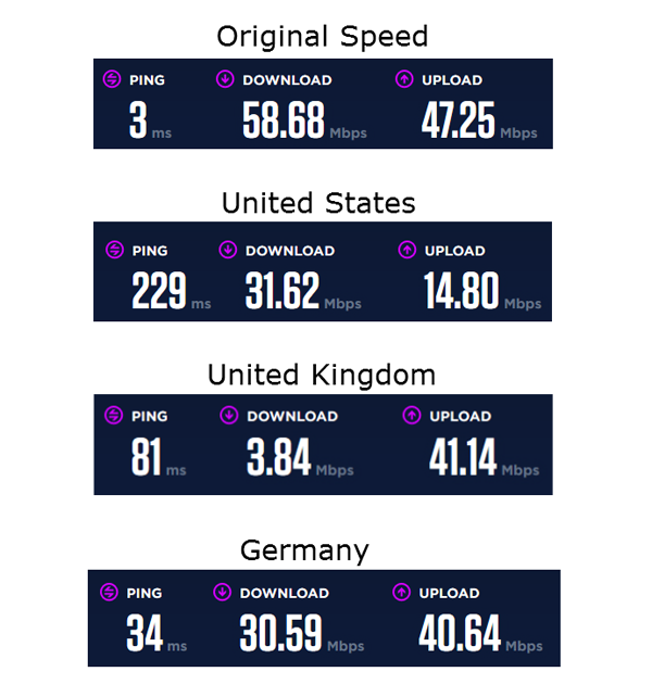 nordvpn-high-speed-vpn-review