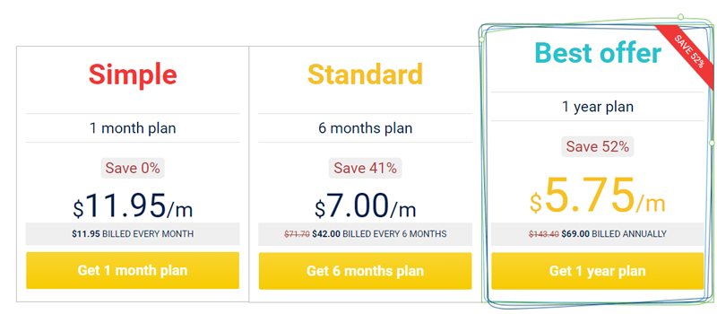 nordvpn renewal price