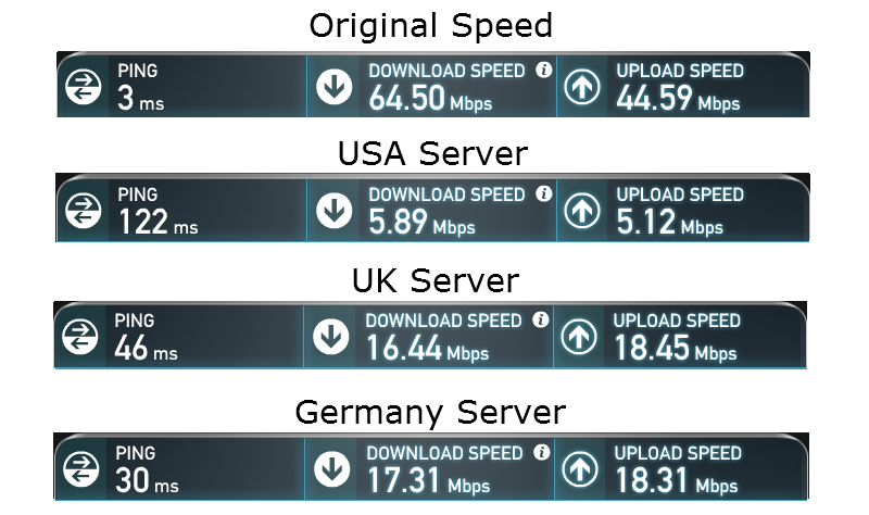 paid-tunnelbear-speedtest-1