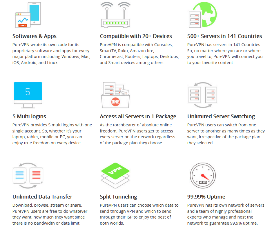 purevpn_features-compare-vpn-providers