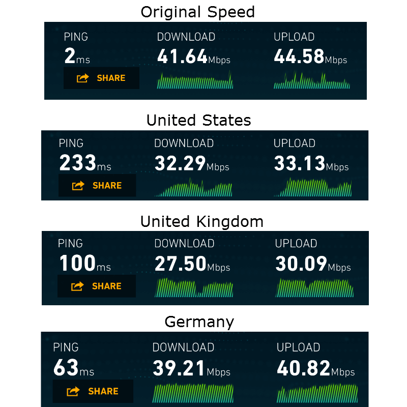 tunnelbear-app-speed-vpn-cheap-review