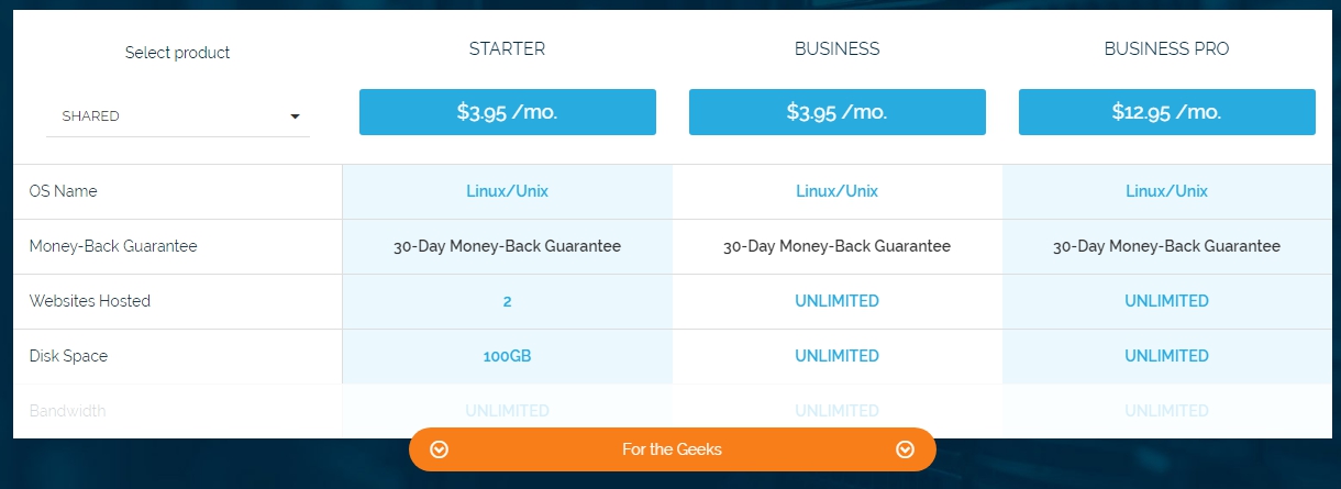 compare-hostpapa-best-web-hosting-provider-reviews